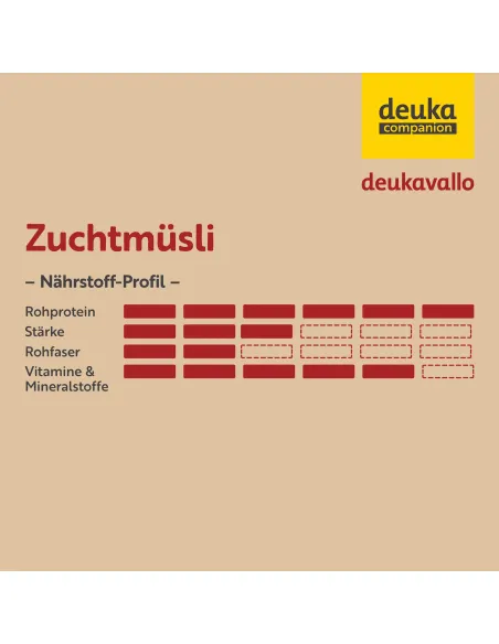 deukavallo Avlsmüsli