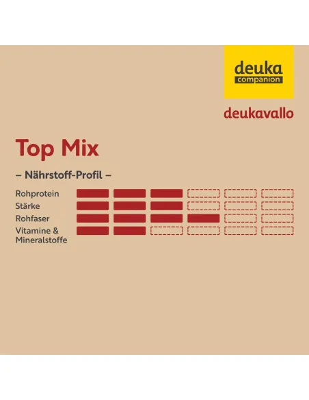 deukavallo Top Mix