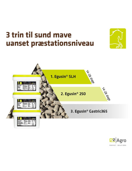 Egusin Gastric 365 pellets